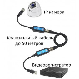   Приемопередатчик IP-видеосигнала по коаксиальному кабелю